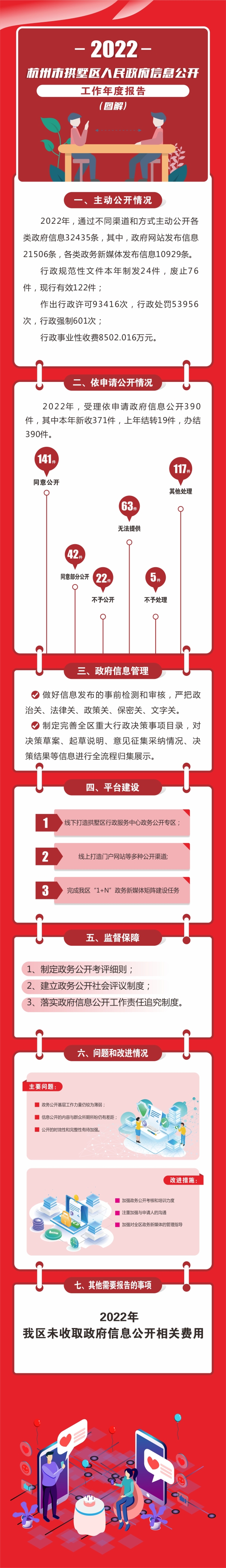2022年杭州市拱墅区人民政府办公室(1).jpg